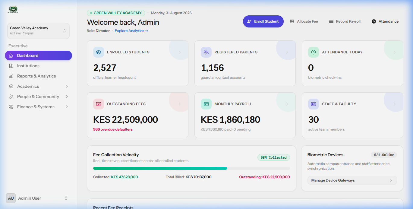 Solforbs Executive Dashboard