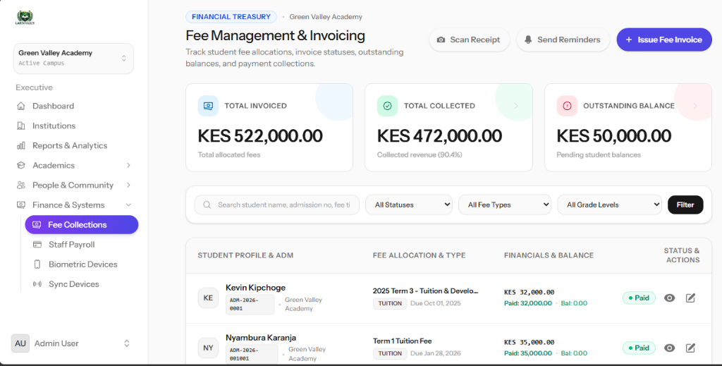 Solforbs Financial Treasury