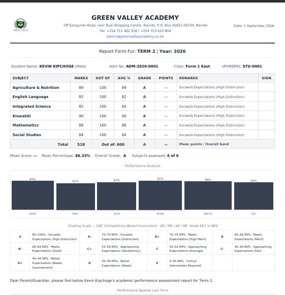 Solforbs Official Student Report Card